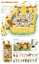 Le château fort - Poster 45 x 74 cm Le château fort - Poster 45 x 74 cm